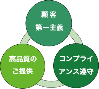 株式会社LJP(エルジェイピー) 企業理念の画像